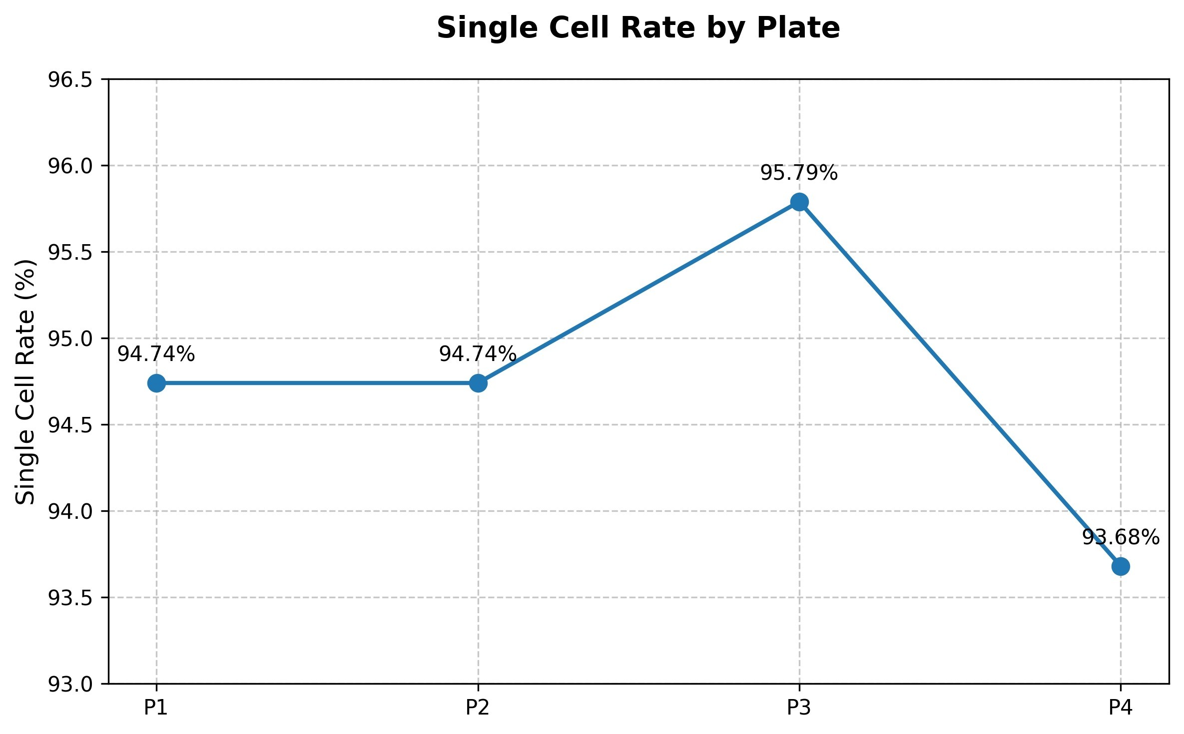 single_cell_rate.png~tplv-a9rns2rl98-image-face-cut_0_0_2370_1470_2370_1470.jpeg