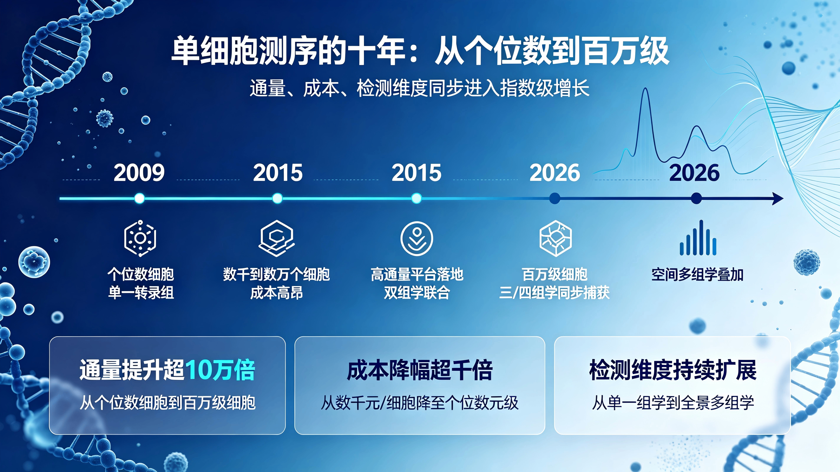 单细胞分选技术推广.png