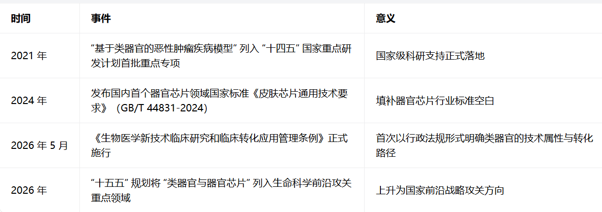 时间表.png