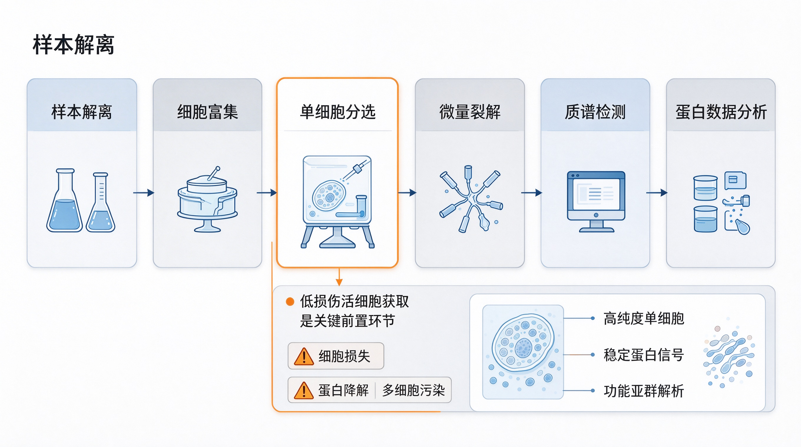 生物业务公众号热点 (3).png
